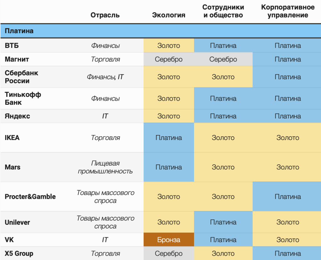 Список лучших т в. Список лучших организаций. Список лучших. Рейтинг работодателей 2022.