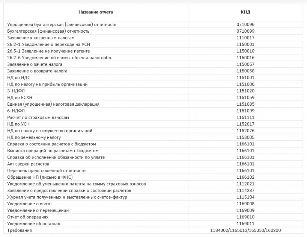 СБИС продолжит поддерживать версию 2.4, но в ограниченном варианте. Но,  если честно, СБИС всех запутал! | msfo.ru