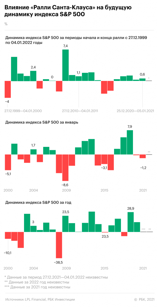 Фото:РБК Инвестиции